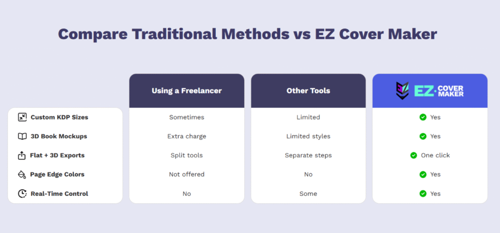 Comparison table for book cover maker apps